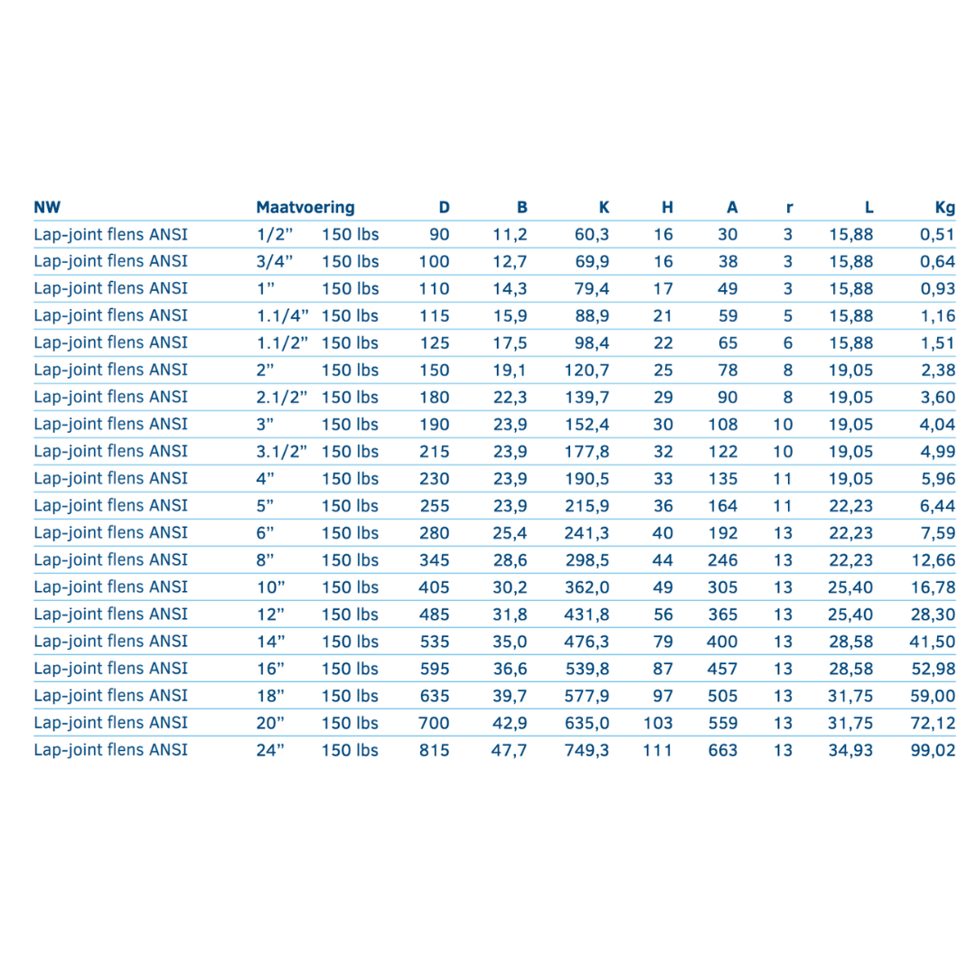 Lap-joint flens ANSI 150lbs - Ferranox Metal Center