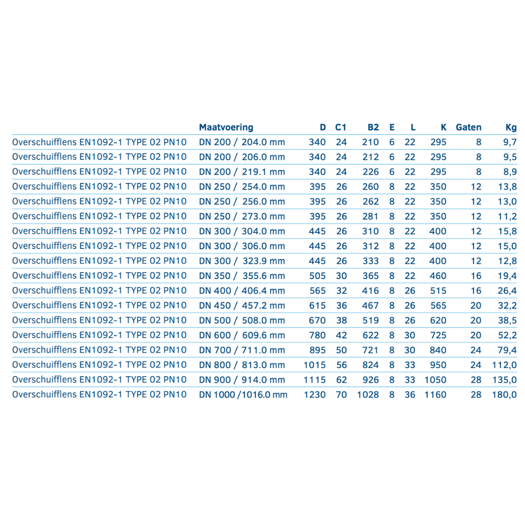 Overschuifflens EN1092-1 TYPE 02 PN10 - Ferranox Metal Center