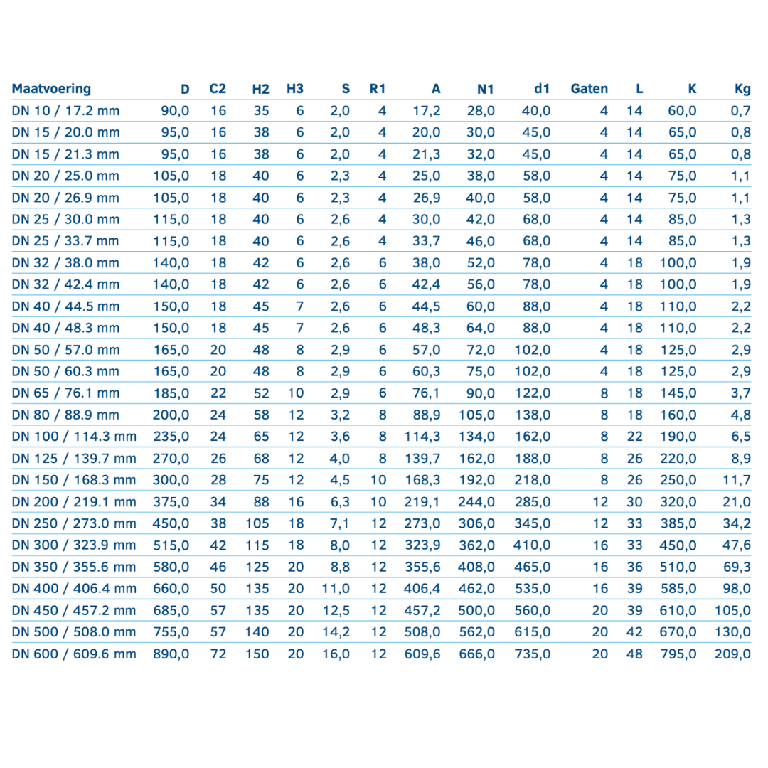 Voorlasflens EN 1092-1 TYPE11B1 PN 40 - Ferranox Metal Center