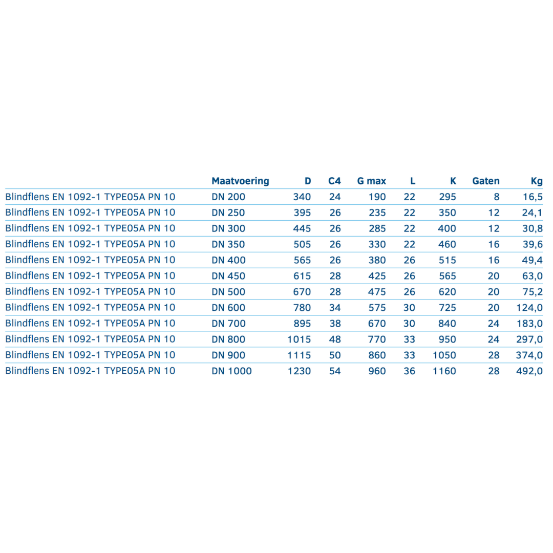 Blindflens EN 1092-1 TYPE05A PN 10 - Ferranox Metal Center