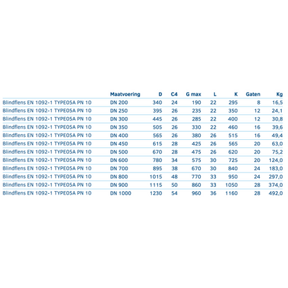 Blindflens EN 1092-1 TYPE05A PN 10 - Ferranox Metal Center