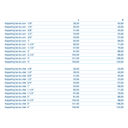1.4401 - RVS AISI 316 (A4) - 3 delige koppeling - las bu - conisch/vlak dichtend BSP - Ferranox Metal Center