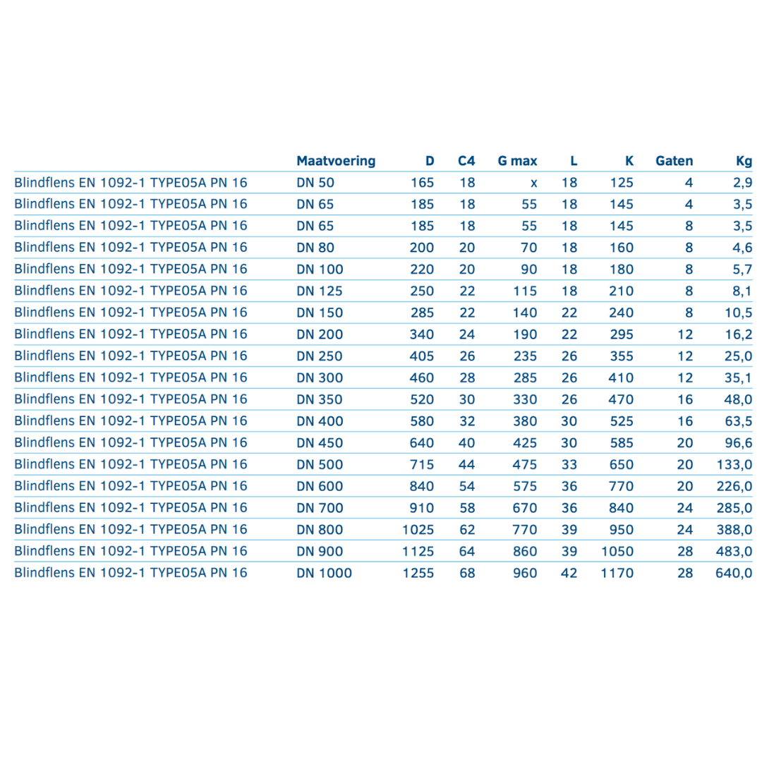 Blindflens EN 1092-1 TYPE05A PN 16 - Ferranox Metal Center