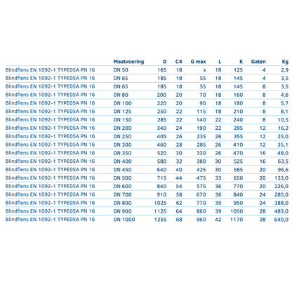 Blindflens EN 1092-1 TYPE05A PN 16 - Ferranox Metal Center