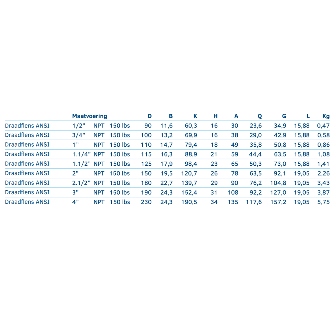 Draadflens ANSI 150 LBS NPT - Ferranox Metal Center