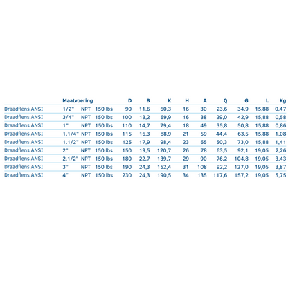 Draadflens ANSI 150 LBS NPT - Ferranox Metal Center