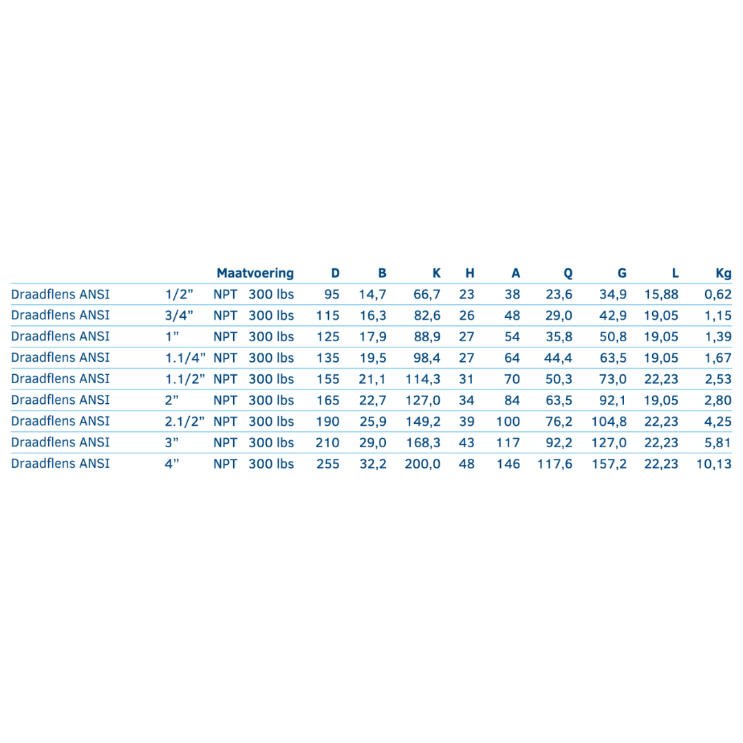 Draadflens ANSI 300 LBS NPT - Ferranox Metal Center