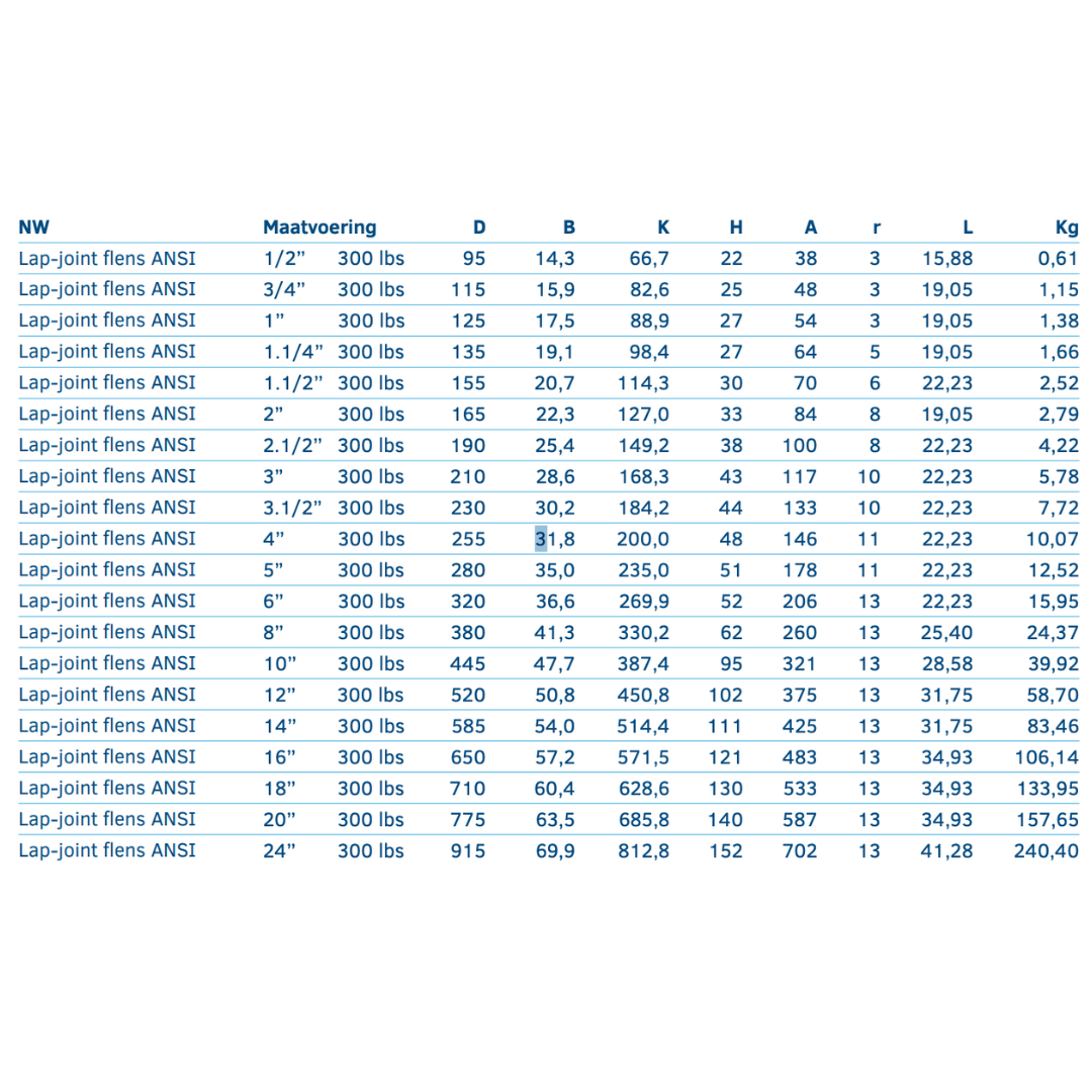 Lap-joint flens ANSI 300lbs - Ferranox Metal Center