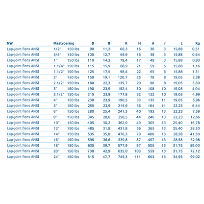 Lap-joint flens ANSI 150lbs - Ferranox Metal Center