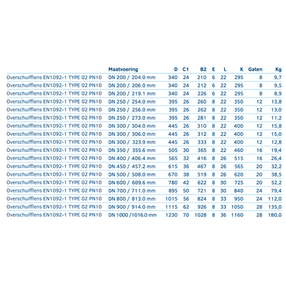 Overschuifflens EN1092-1 TYPE 02 PN10 - Ferranox Metal Center