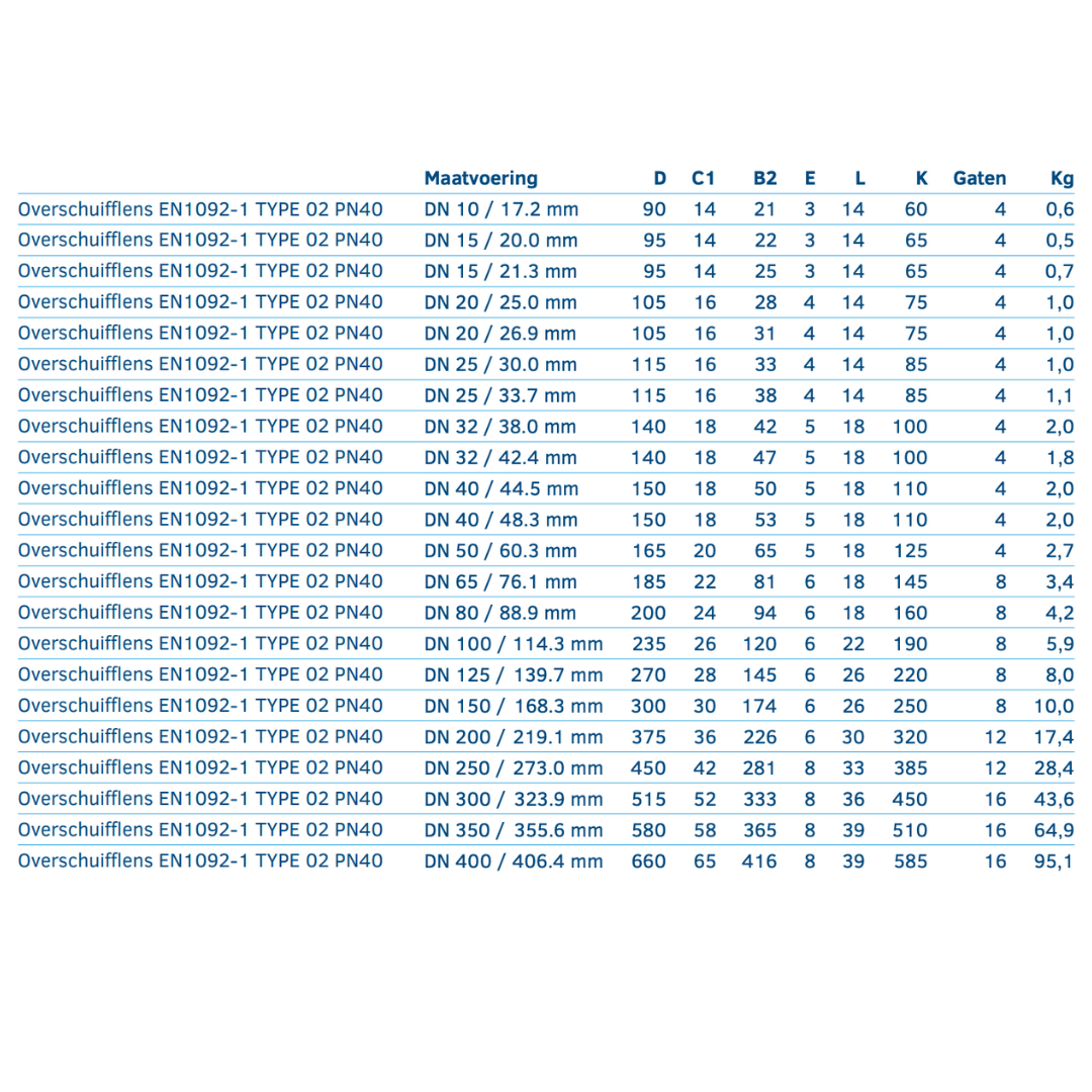 Overschuifflens EN1092-1 TYPE 02 PN40 - Ferranox Metal Center