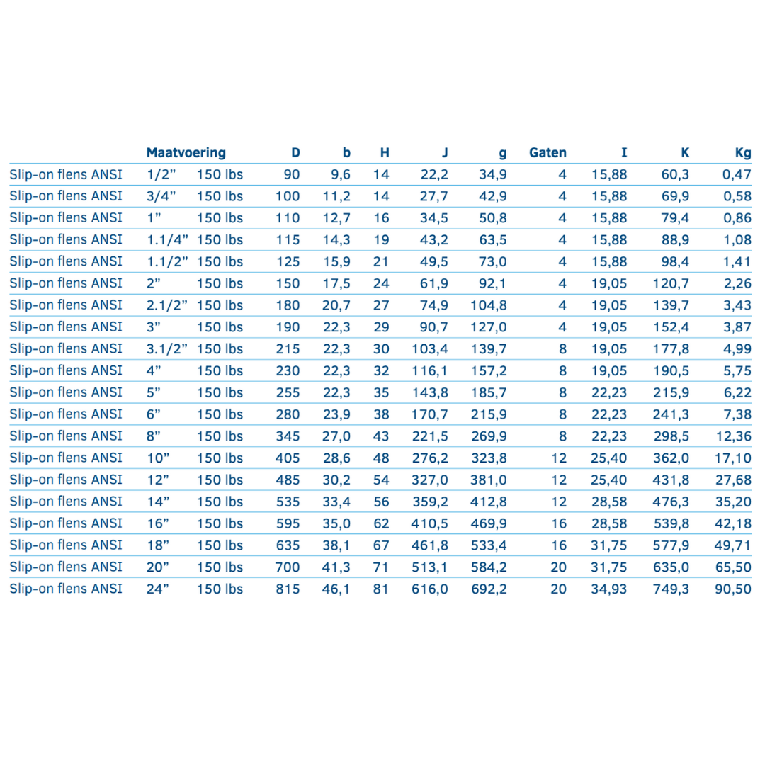 Slip-on flens ANSI 150 LBS - Ferranox Metal Center