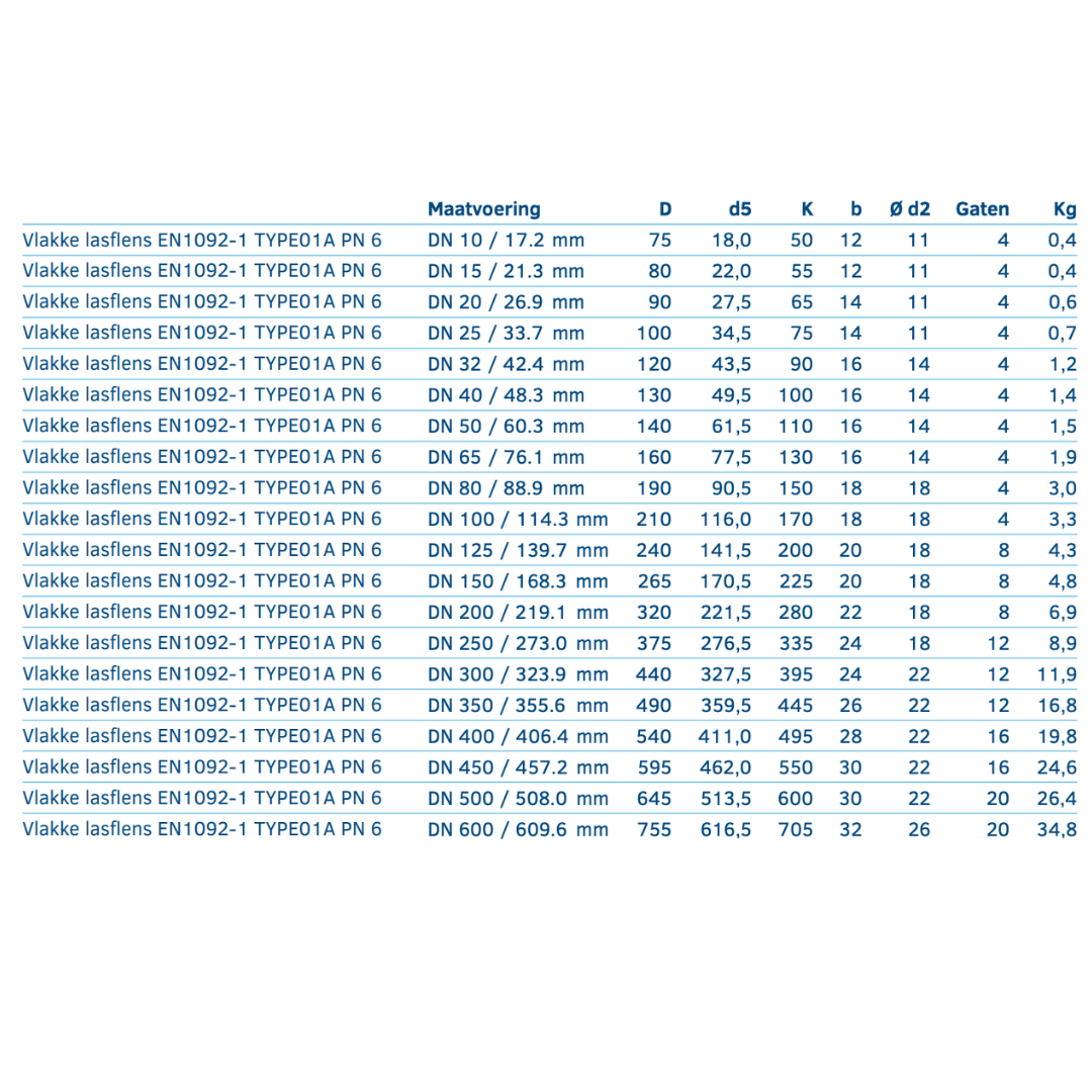 Vlakke lasflens EN1092-1 TYPE01A PN 6 - Ferranox Metal Center