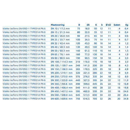Vlakke lasflens EN1092-1 TYPE01A PN 6 - Ferranox Metal Center