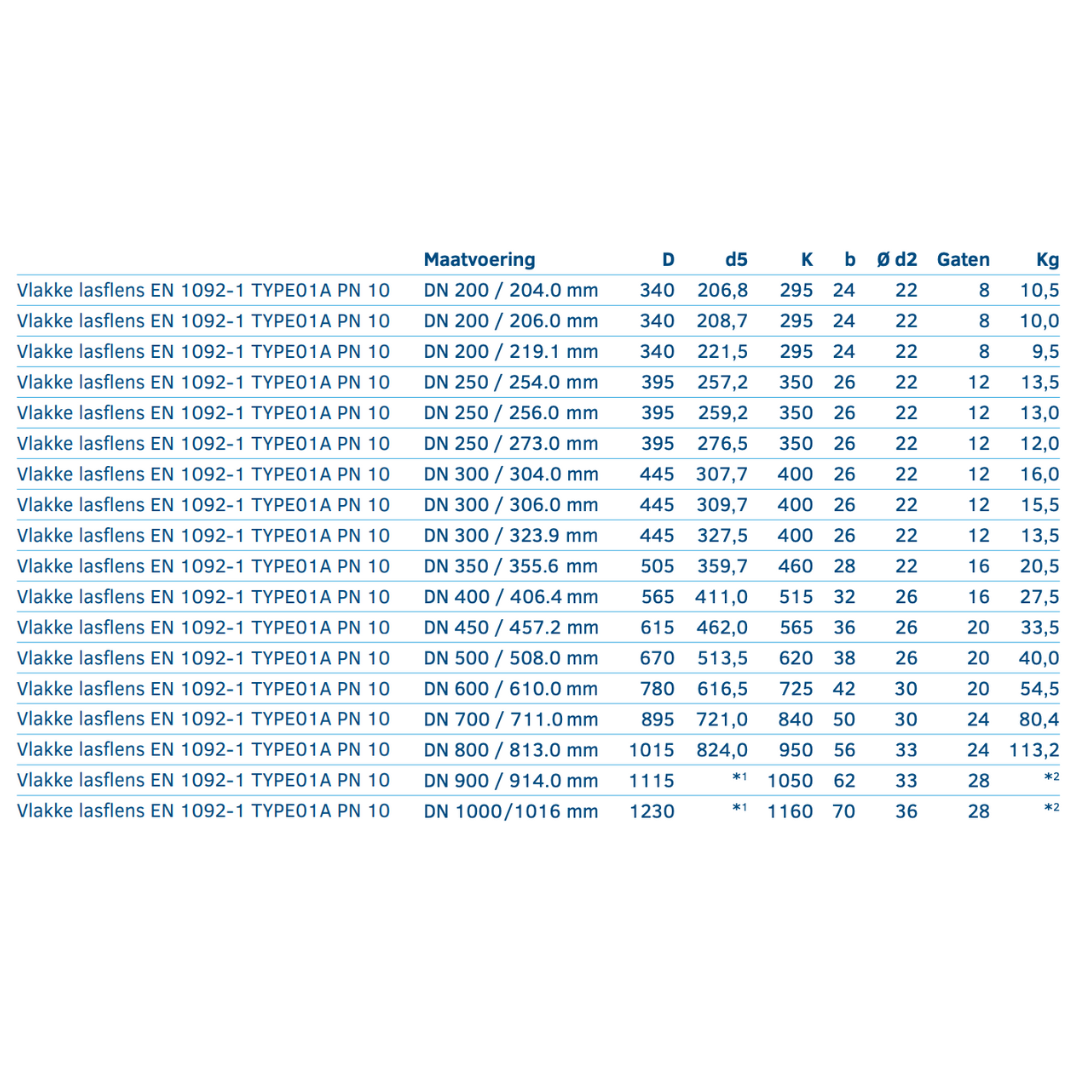 Vlakke lasflens EN 1092-1 TYPE01A PN 10 - Ferranox Metal Center