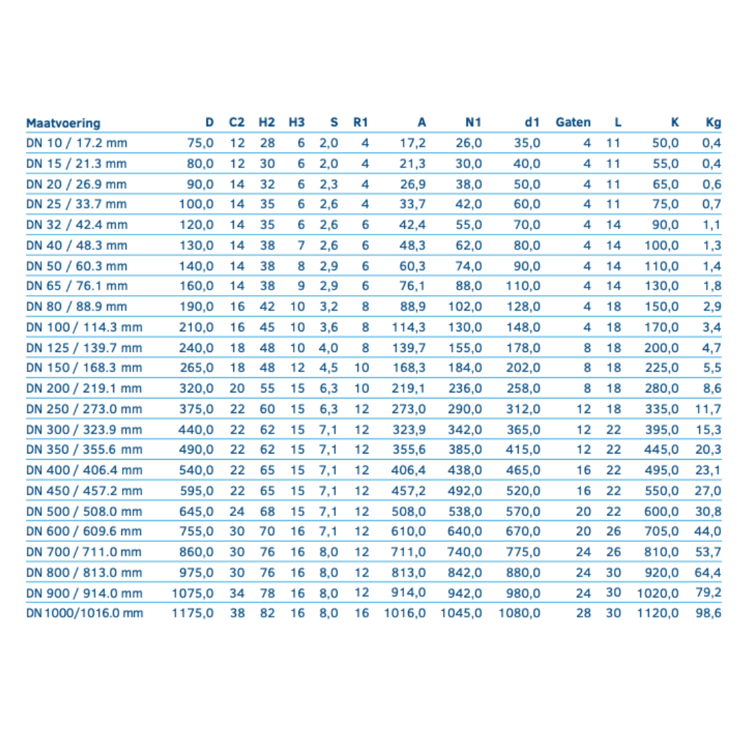 Voorlasflens EN1092-1 TYPE11B1 PN 6 - Ferranox Metal Center