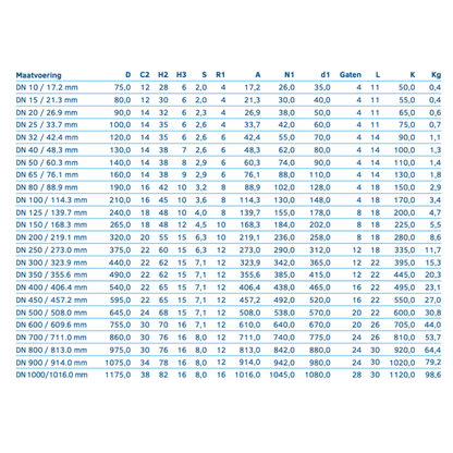 Voorlasflens EN1092-1 TYPE11B1 PN 6 - Ferranox Metal Center