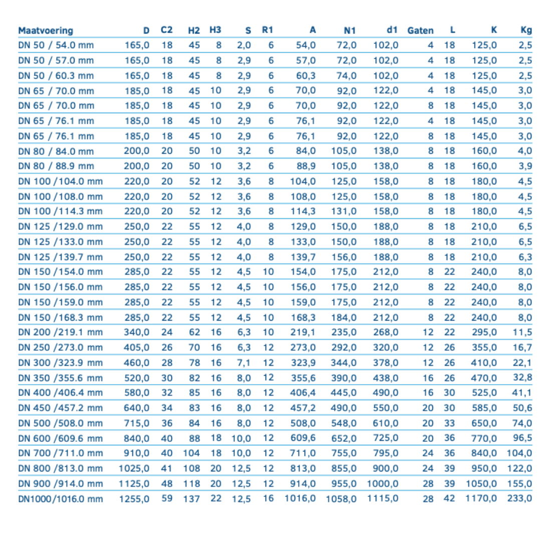 Voorlasflens EN1092-1 TYPE11B1 PN 16 - Ferranox Metal Center