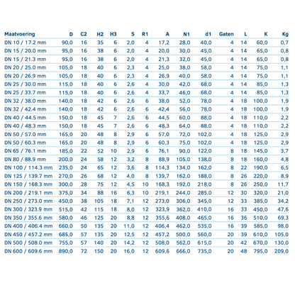 Voorlasflens EN 1092-1 TYPE11B1 PN 40 - Ferranox Metal Center